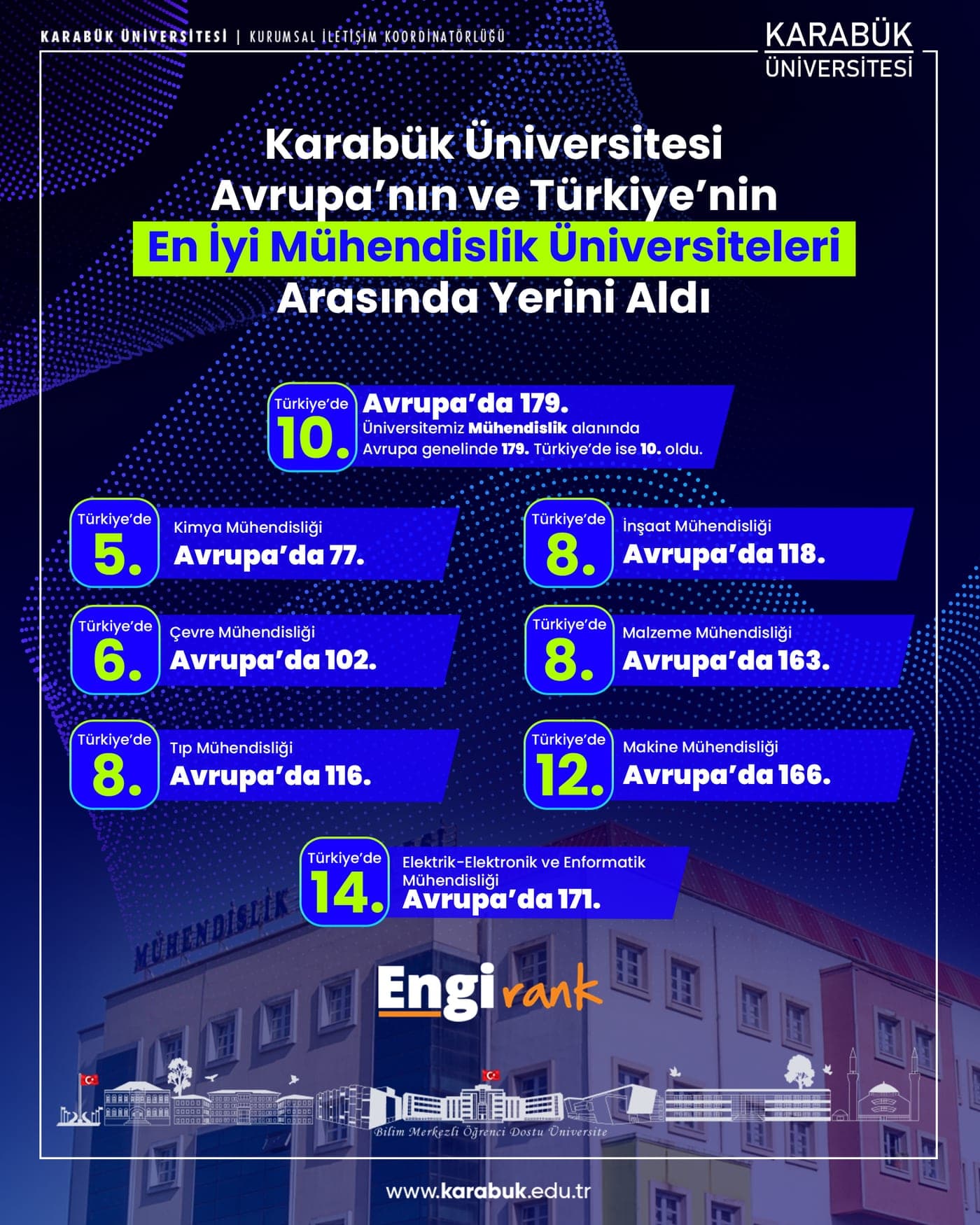 Engirank: En İyi Mühendislik Üniversiteleri