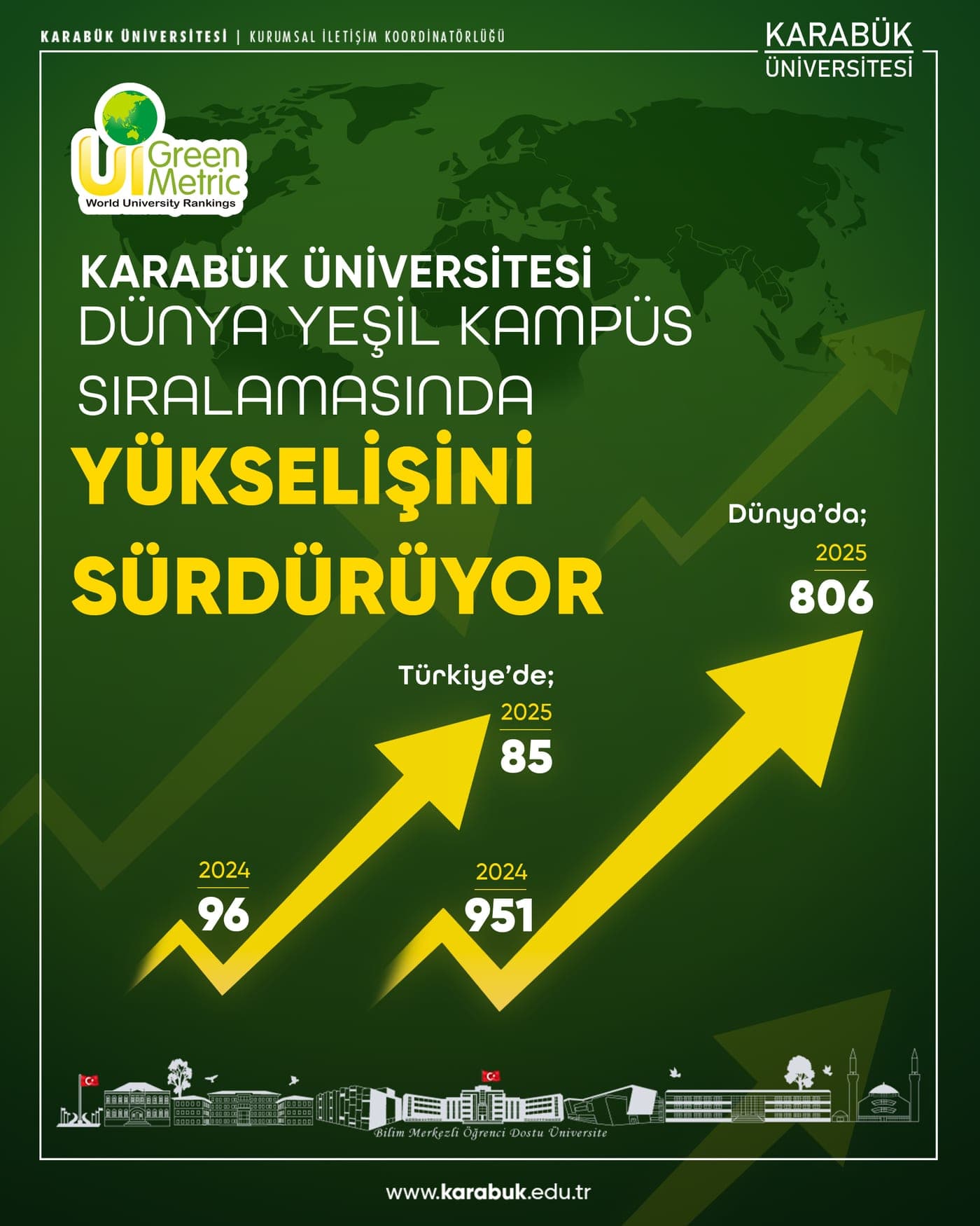 UI GreenMetric: Dünya Yeşil Kampüs Sıralaması