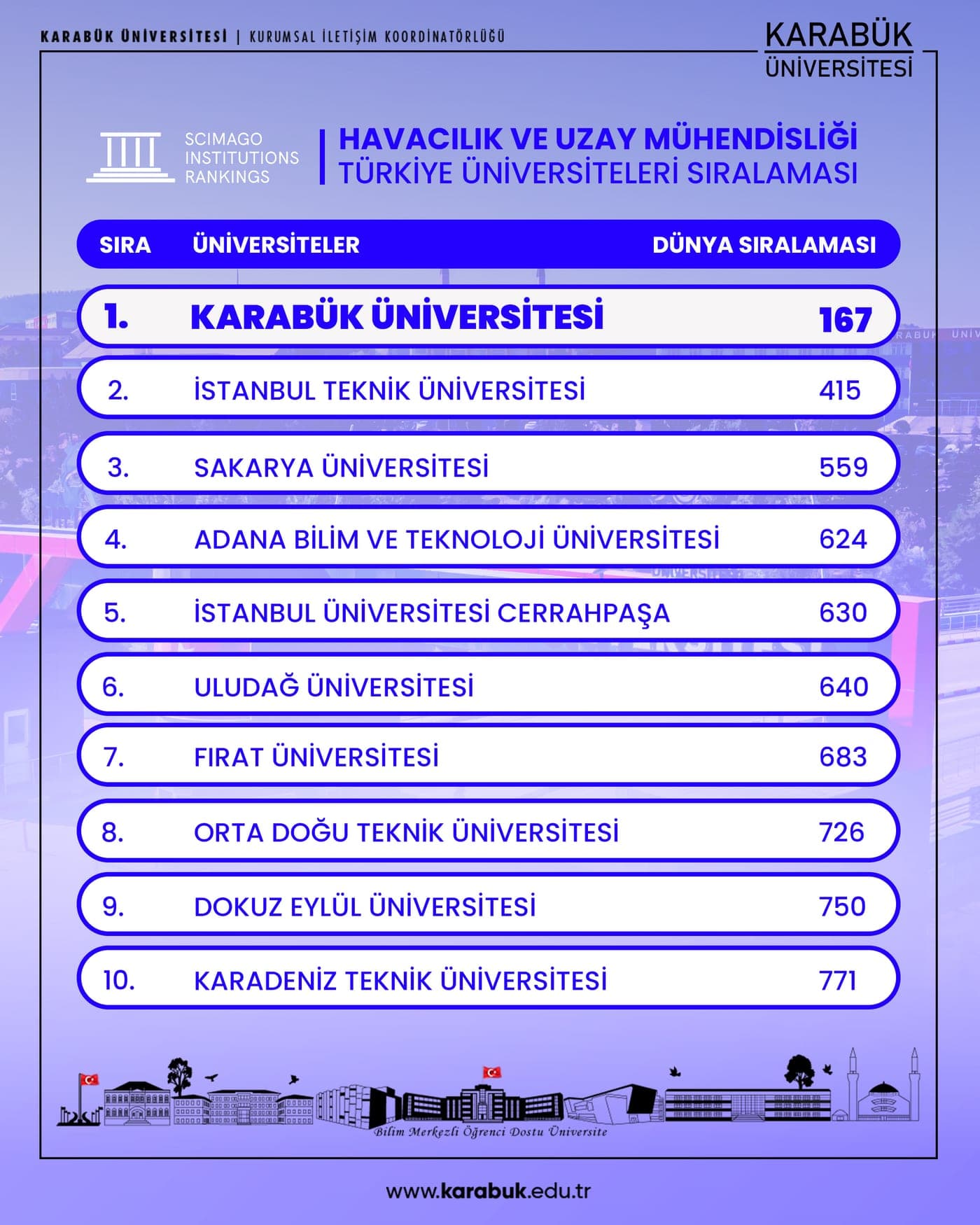 Havacılık ve Uzay Mühendisliği Sıralaması