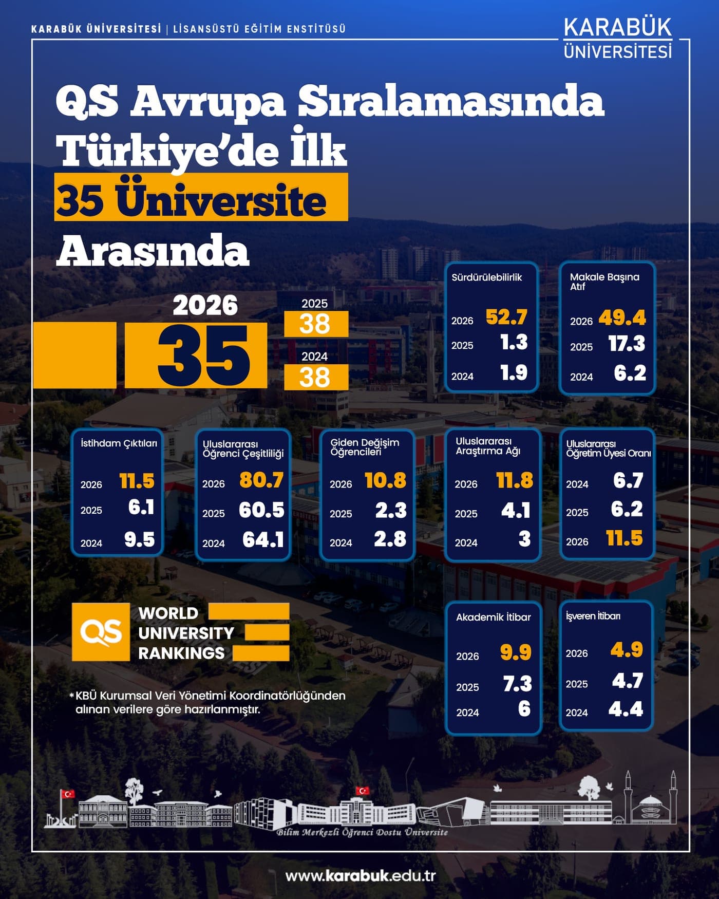 QS Avrupa Sıralamasında Türkiye'de İlk 35