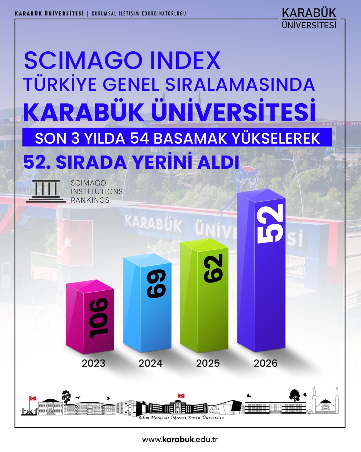SCImago Index: Türkiye Genelinde 52. Sıra