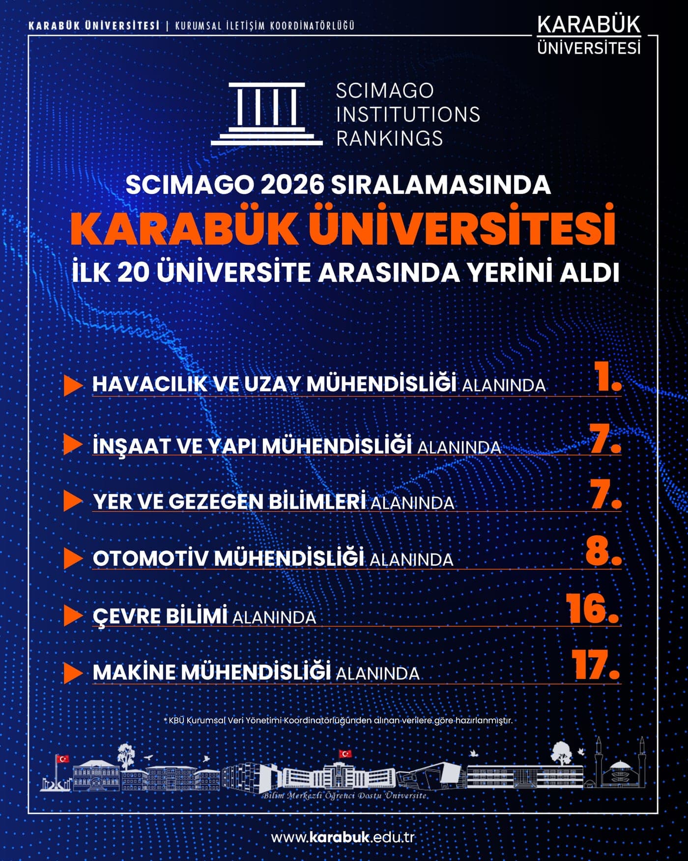 SCImago: Mühendislikte Avrupa ve Türkiye Sıralaması
