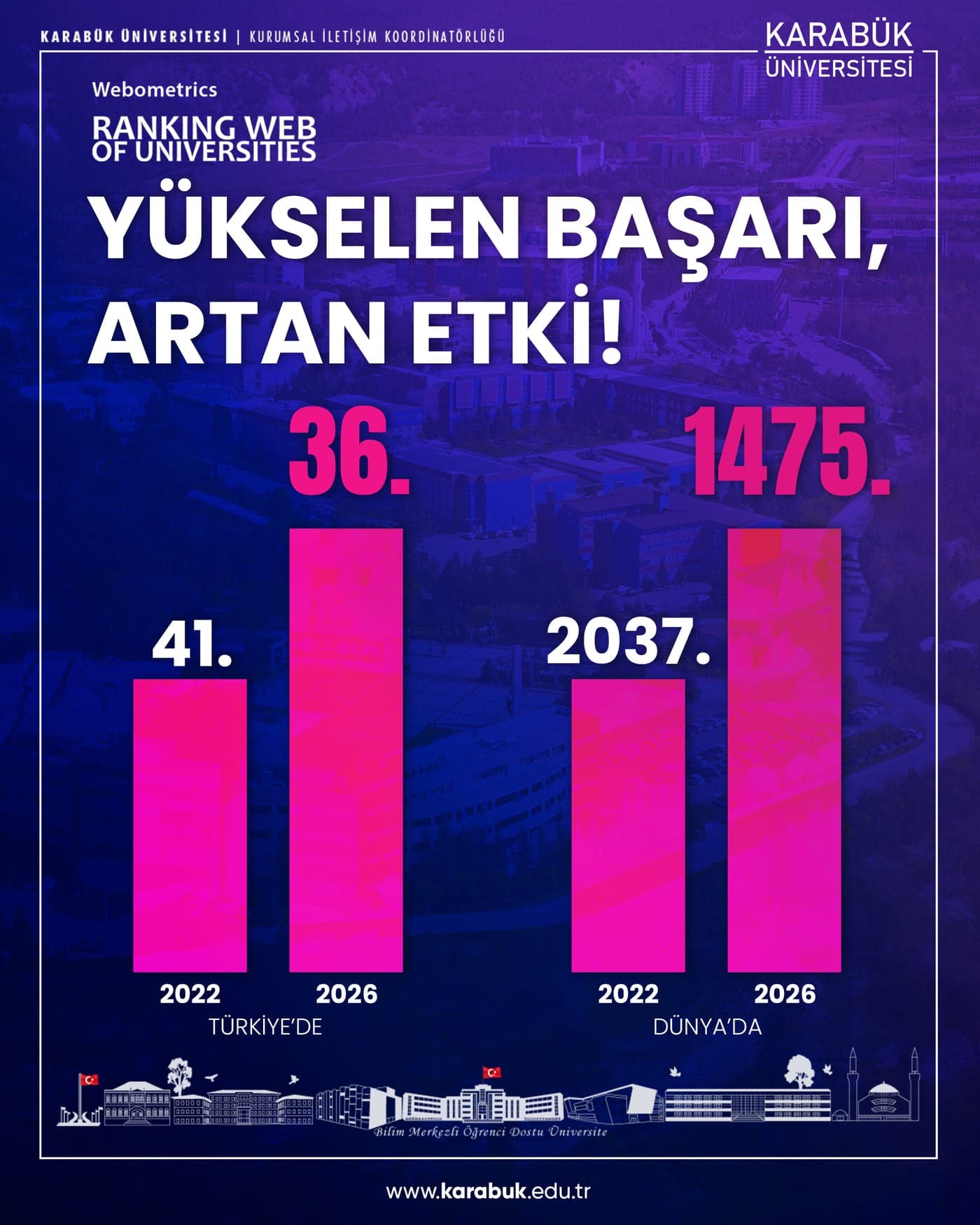 Webometrics: Yükselen Başarı, Artan Etki